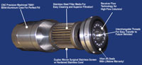 Oil Filter Diagram